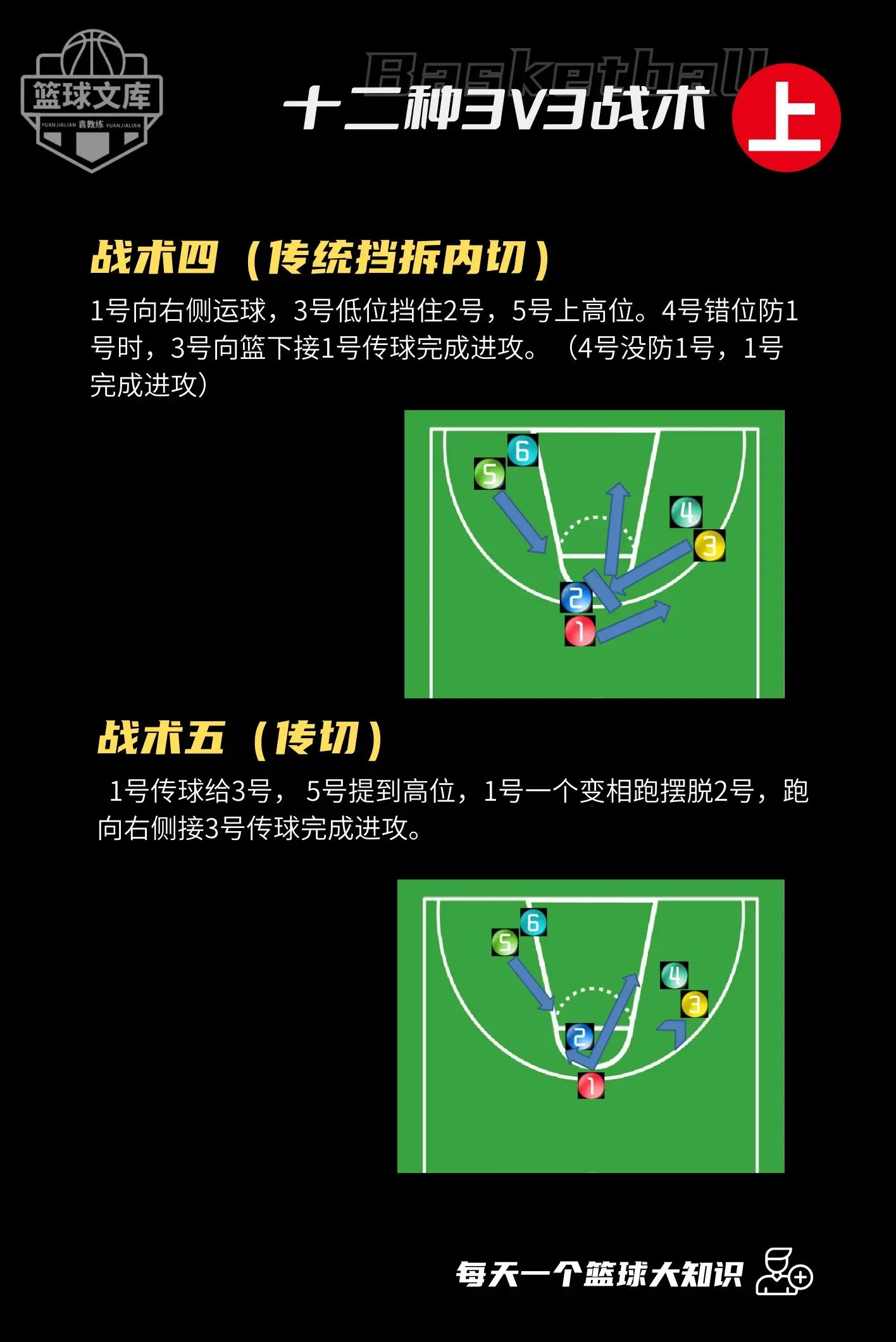 关于米兰体育:勇士队科尔教练战术解析：如何打造高效进攻体系？的信息