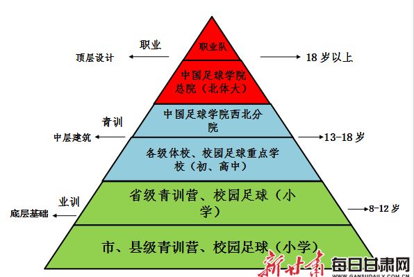 米兰体育：中国足球青训体系全面升级，人才培养提速