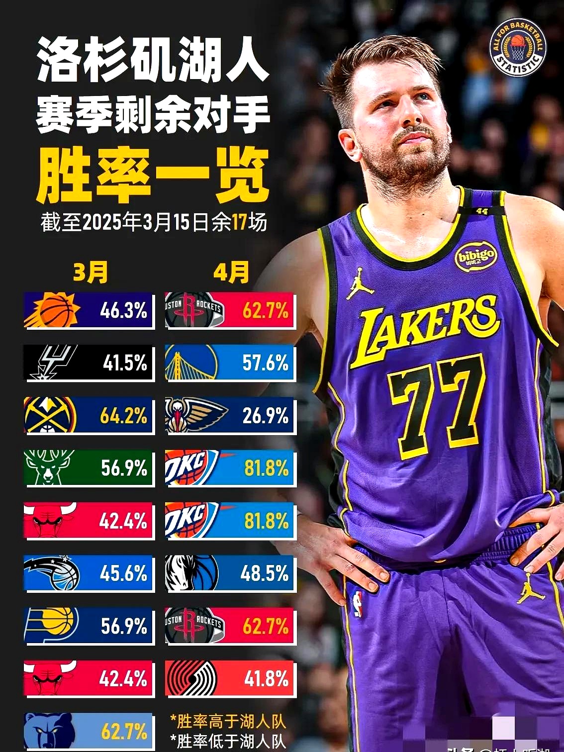 米兰体育:湖人队交易截止日后的阵容分析：能否冲击总冠军？的简单介绍