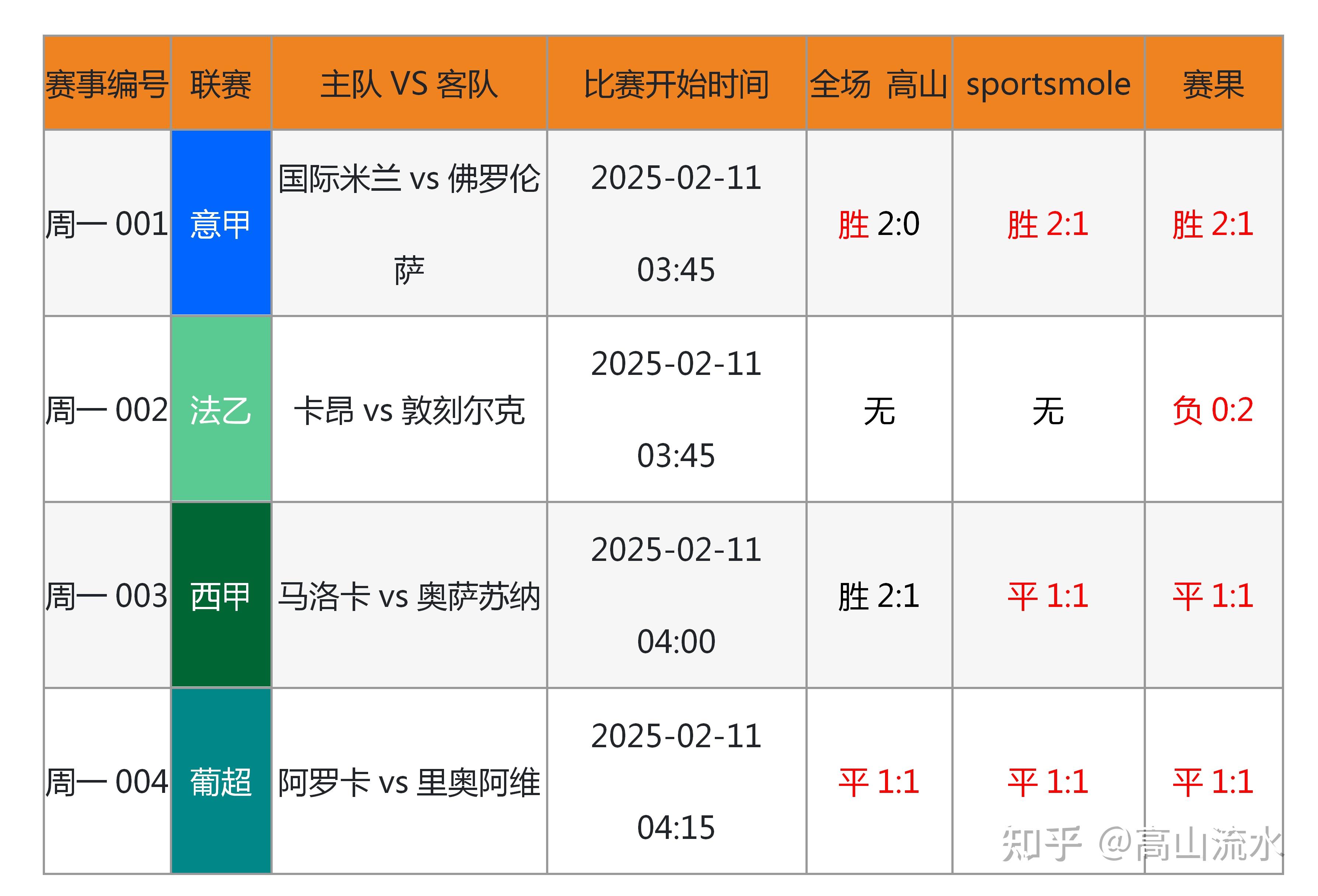 关于米兰体育:Ligue1的赛季前瞻：热门球队的预测的信息