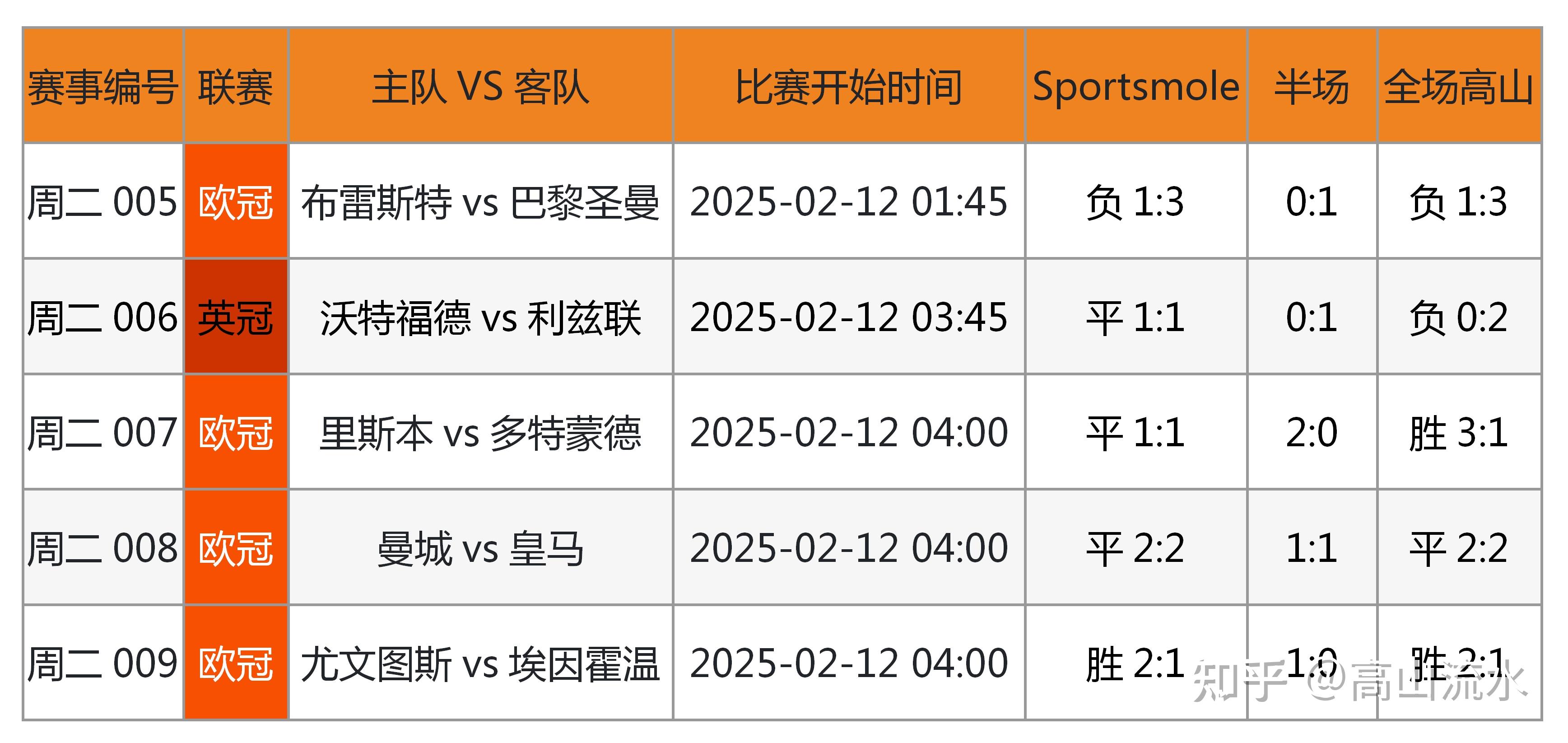 关于米兰体育:Ligue1的赛季前瞻：热门球队的预测的信息