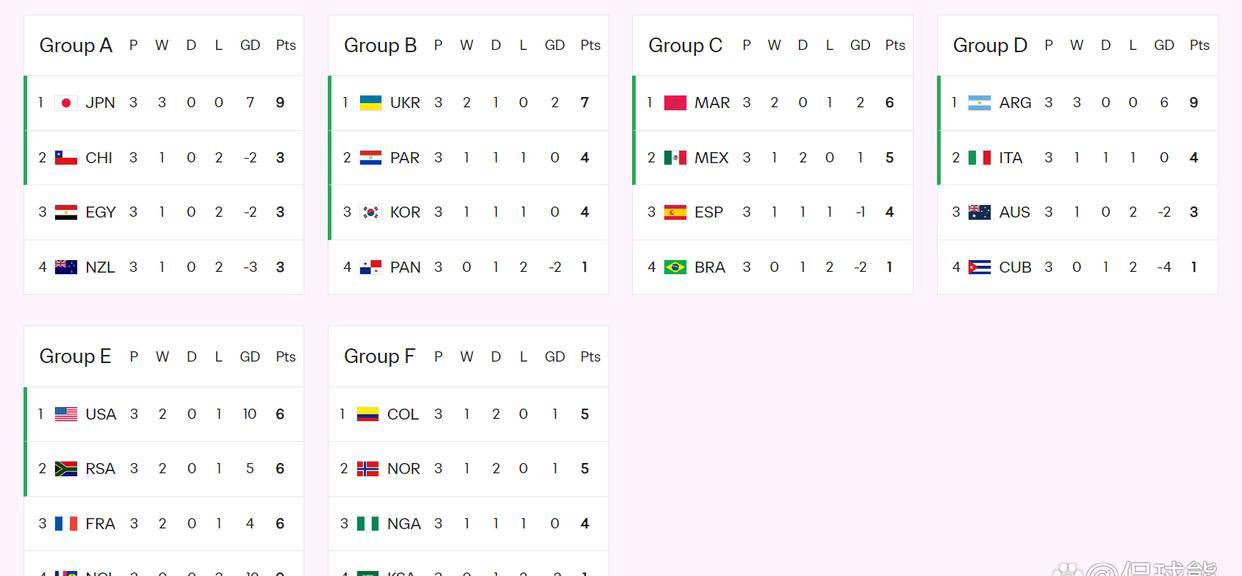 包含米兰体育:中国女足世界杯小组赛：遗憾出局，未能晋级淘汰赛，总结经验教训的词条