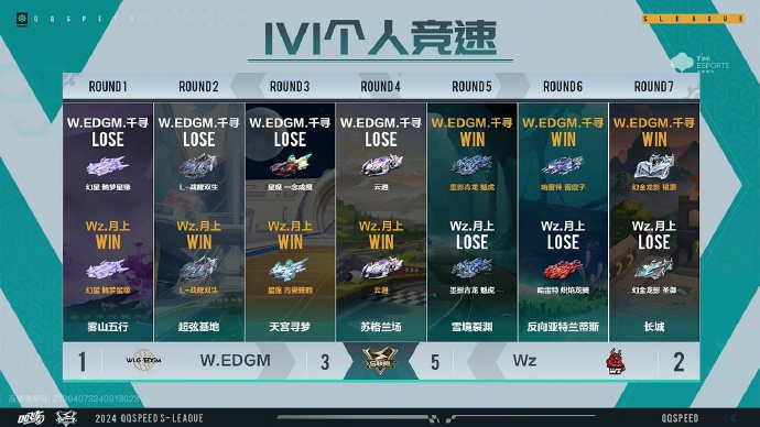 米兰体育:《QQ飞车》赛事队员与车手的合作默契,赛事成功的关键的简单介绍 米兰体育:《QQ飞车》赛事队员与车手的合作默契,赛事成功的关键的简单介绍