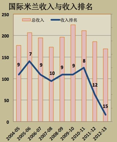 关于米兰体育：数据分析：联盟各队助攻数排名的信息