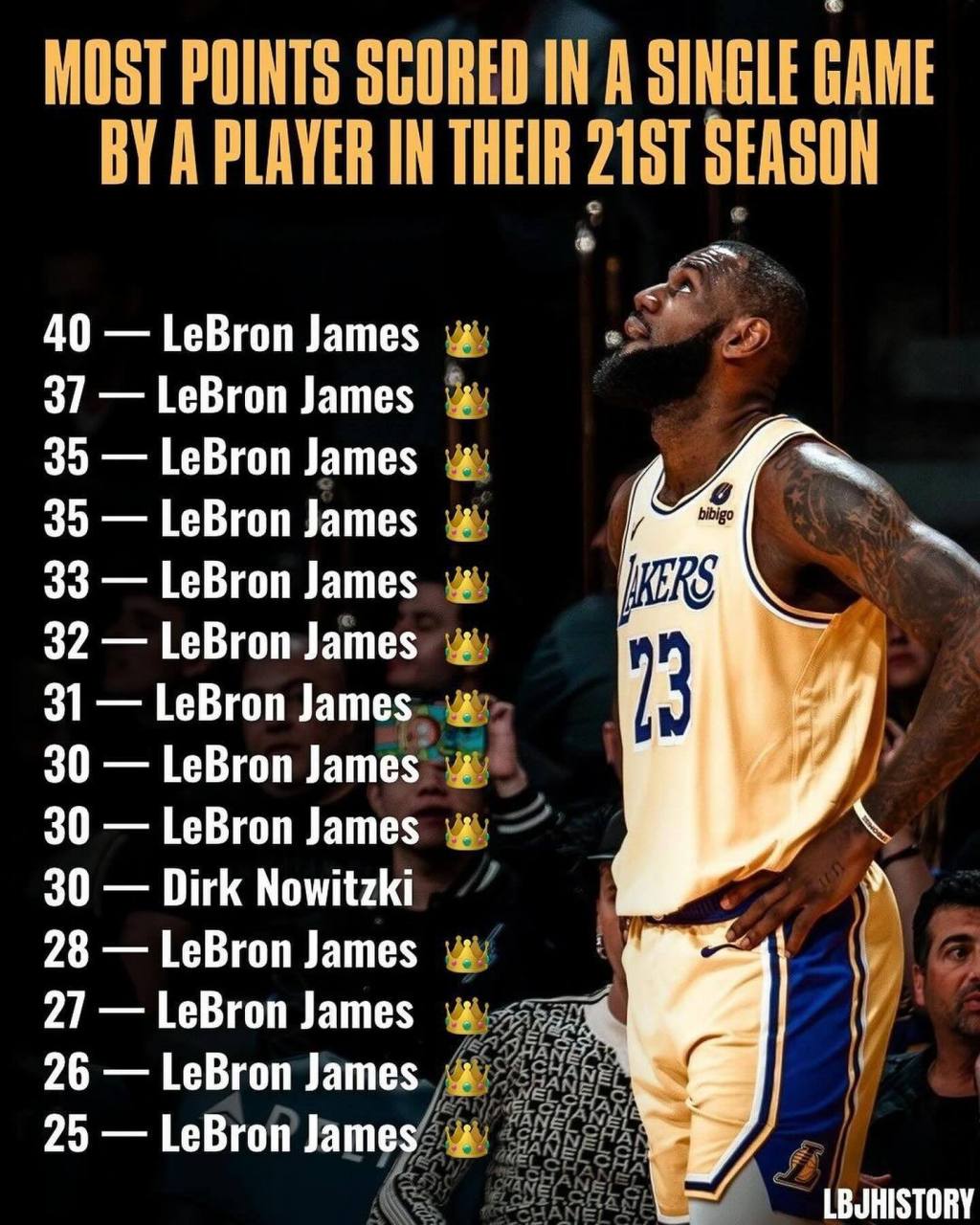 NBA球队的社交媒体策略