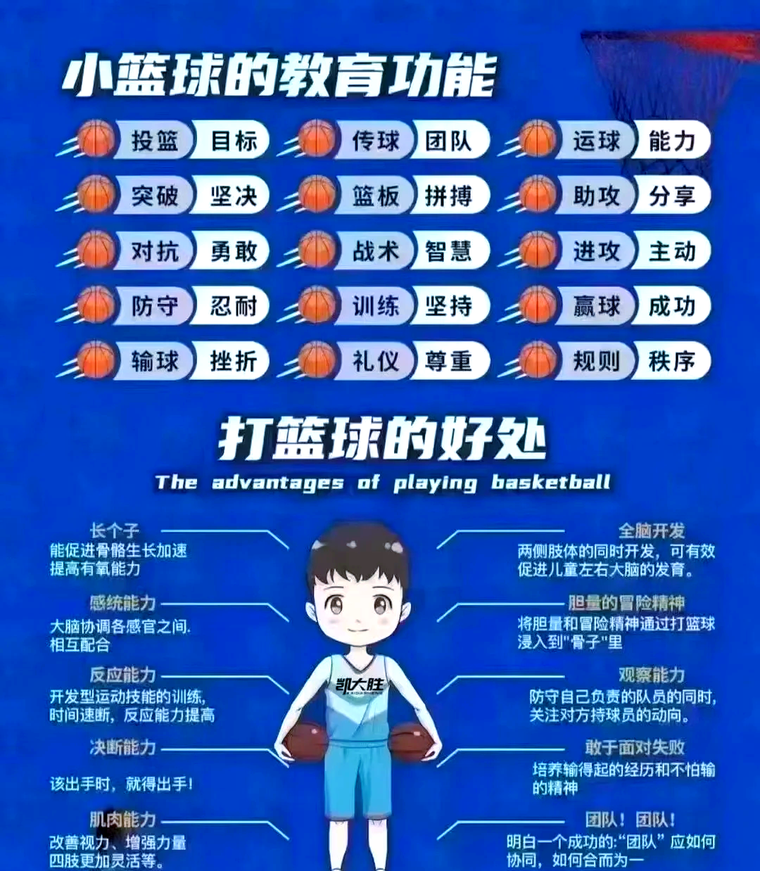 米兰体育：中国篮球教练的培养：如何打造更专业的教练团队，提升执教水平？的简单介绍