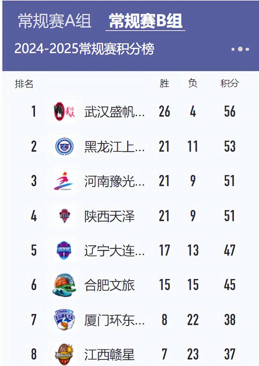 包含米兰体育：WCBA季后赛战火升级，群雄逐鹿谁能称王？的词条