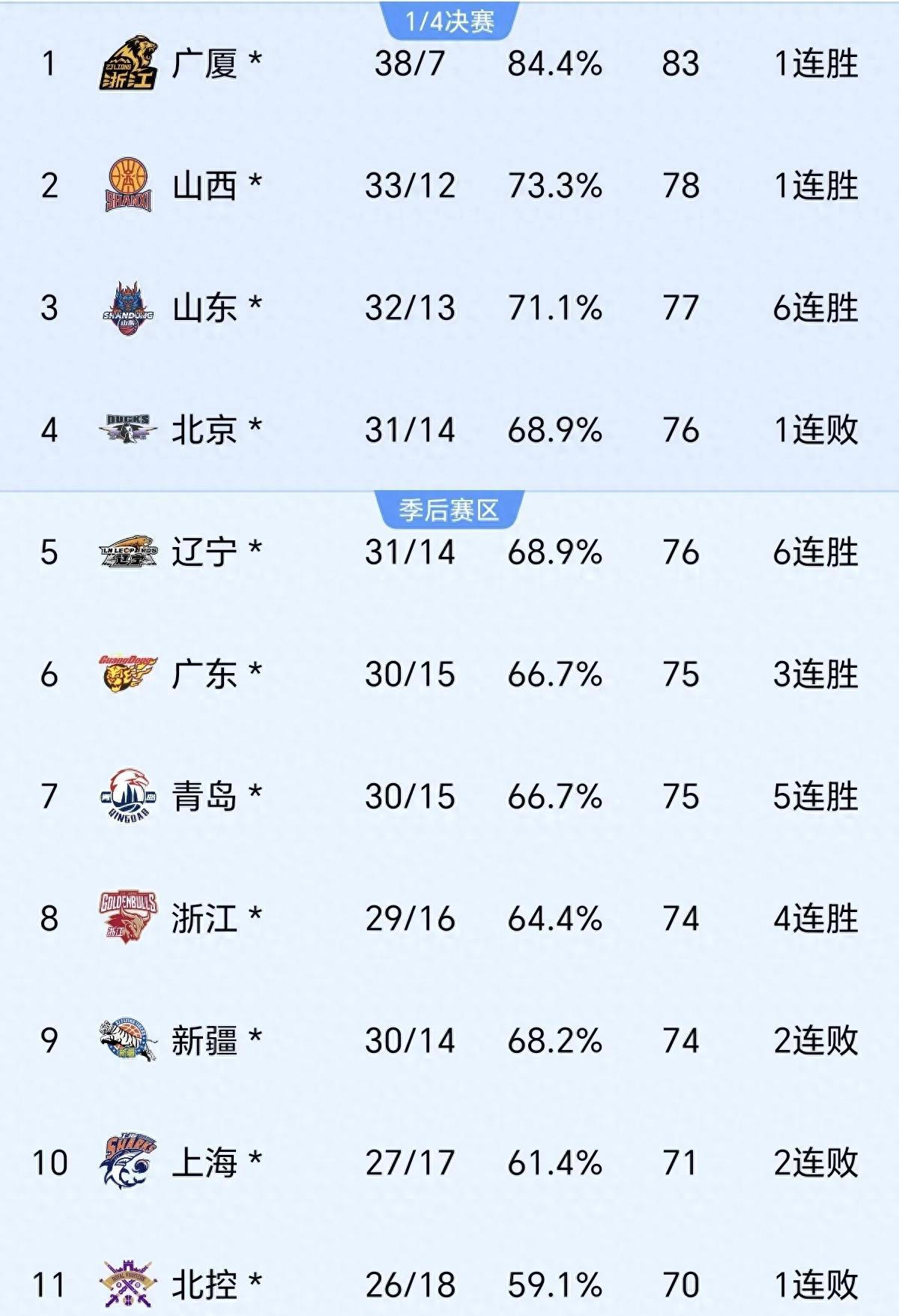 关于米兰体育：CBA季后赛白热化，辽粤争霸格局或生变的信息