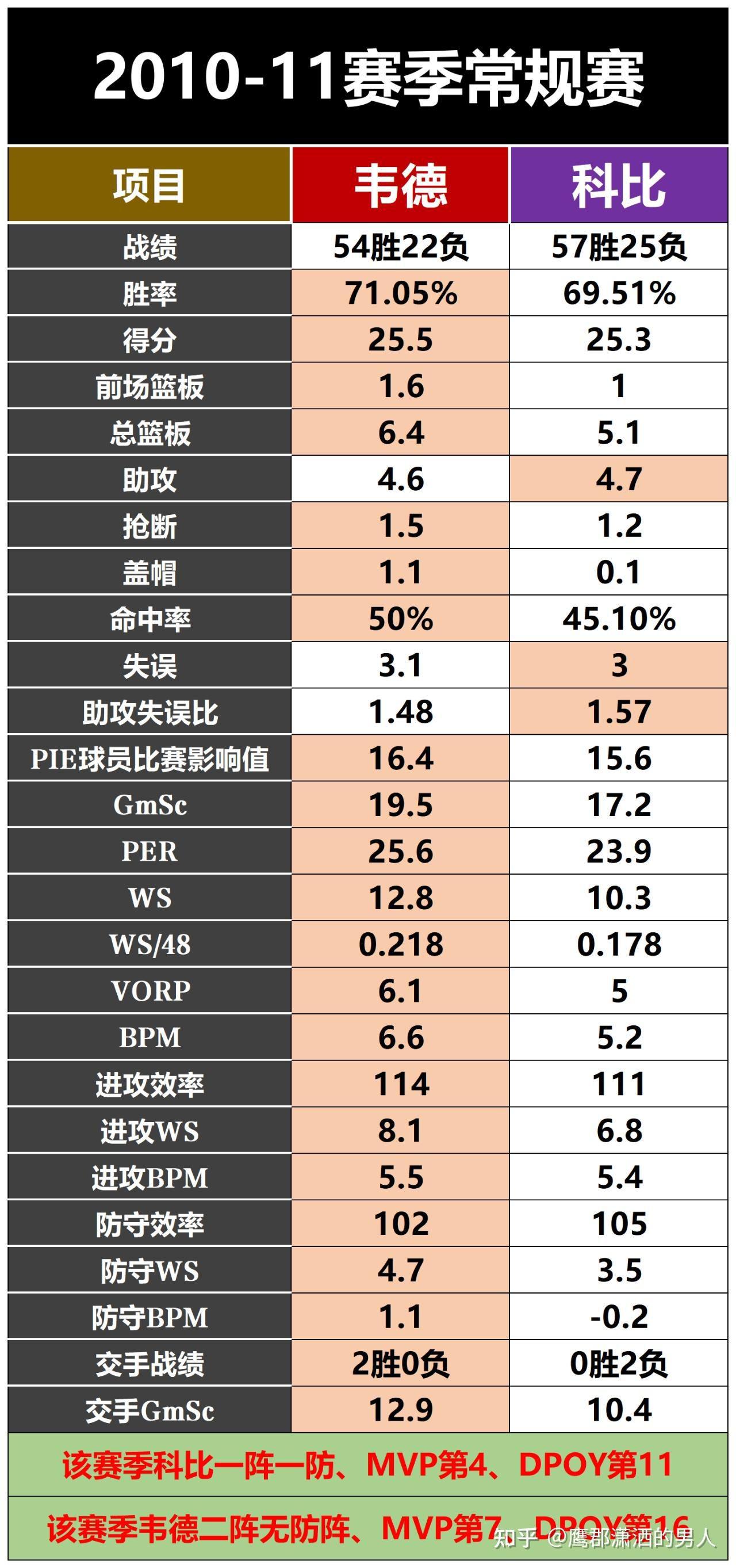 NBA球员的心理素质