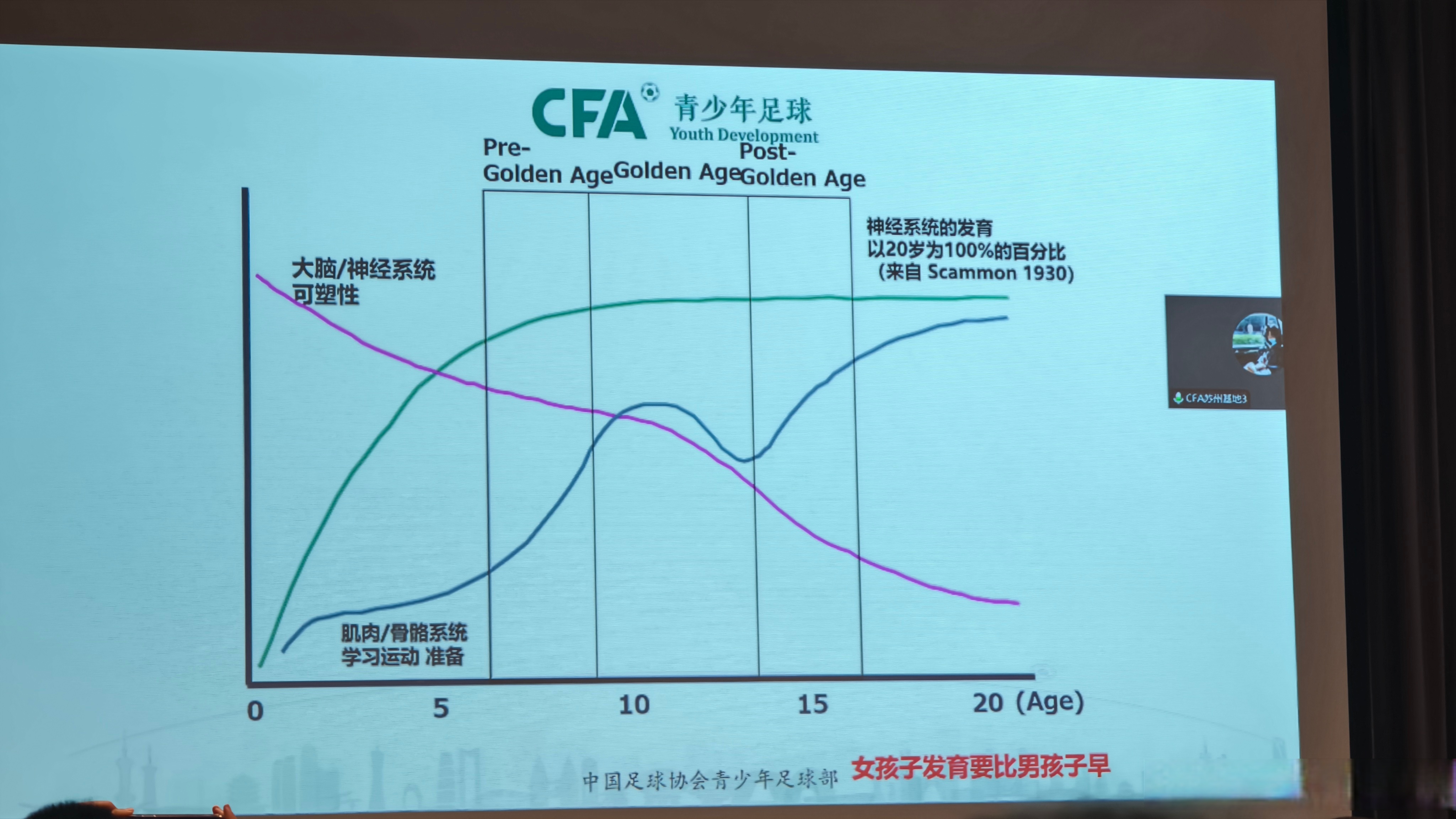 米兰体育:中国足球青训体系的精英培养与普及推广的平衡：基于资源配置理论的简单介绍
