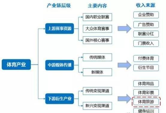 包含米兰体育：中国篮球产业：赛事运营，人才培养，装备制造，打造完整产业链的词条