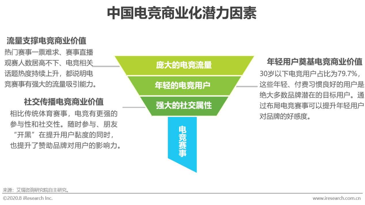 米兰体育:电竞经济的未来：趋势与预判的简单介绍