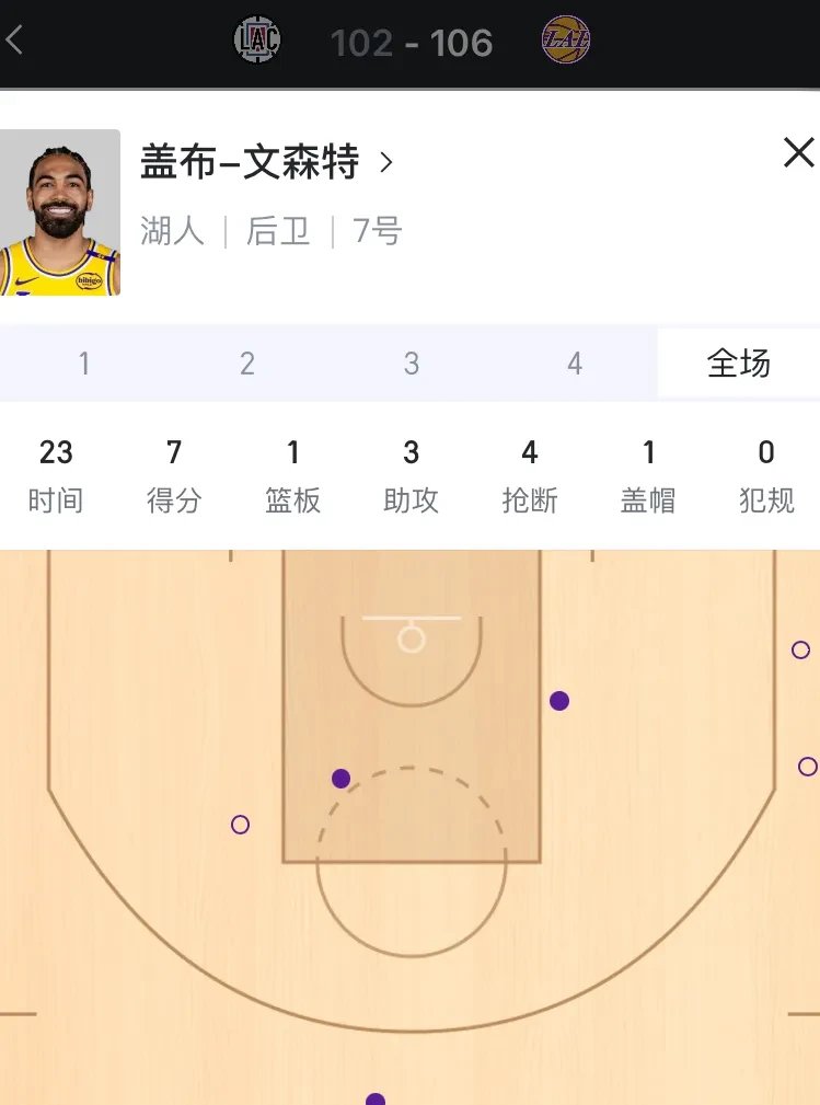 关于米兰体育：湖人队战术调整：尝试三后卫阵容，提升进攻速度的信息
