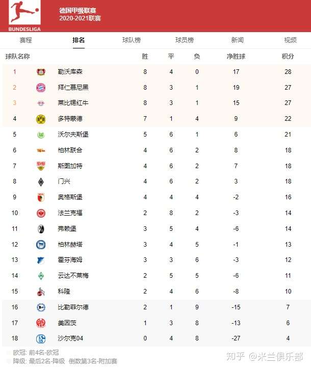 米兰体育:德甲的社区参与：如何让球迷更贴近球队