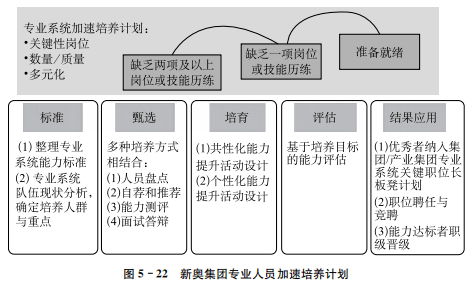米兰体育:中国足球青训教练员的胜任力模型构建与评估的简单介绍