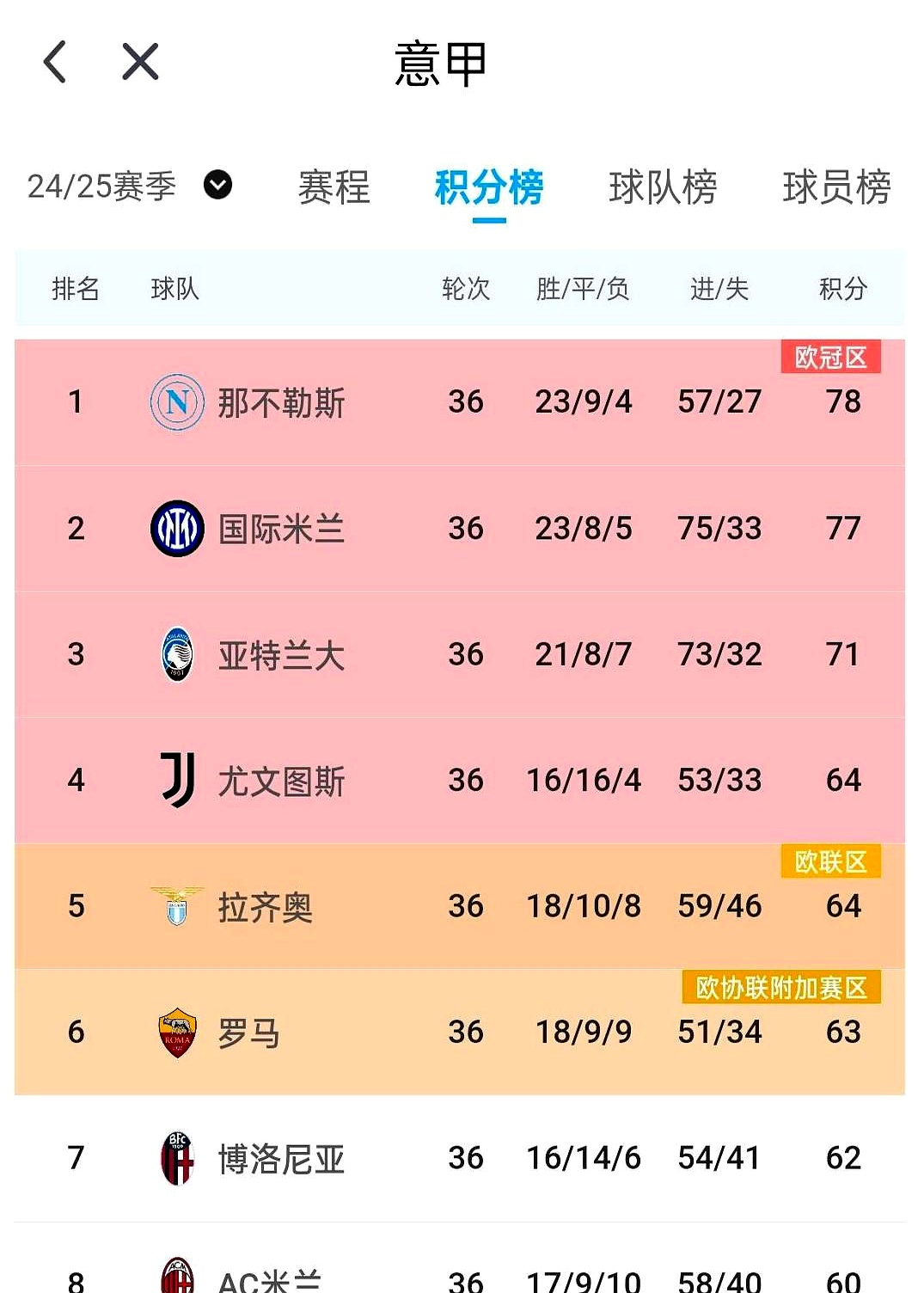 米兰体育:世界杯预选赛，各队争夺出线资格的简单介绍