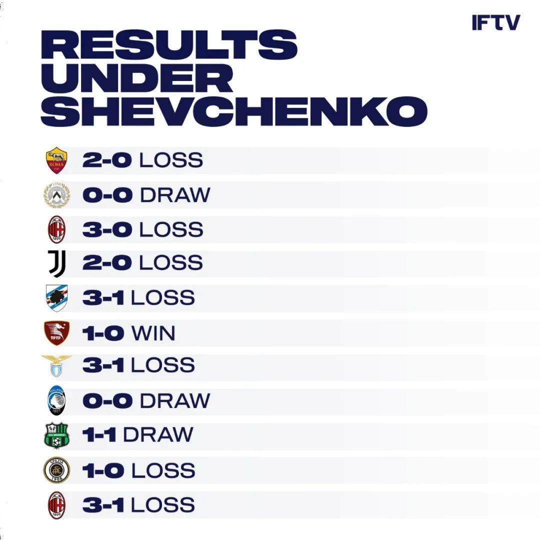 包含米兰体育:历届优秀教练的战术变革与影响的词条 包含米兰体育:历届优秀教练的战术变革与影响的词条