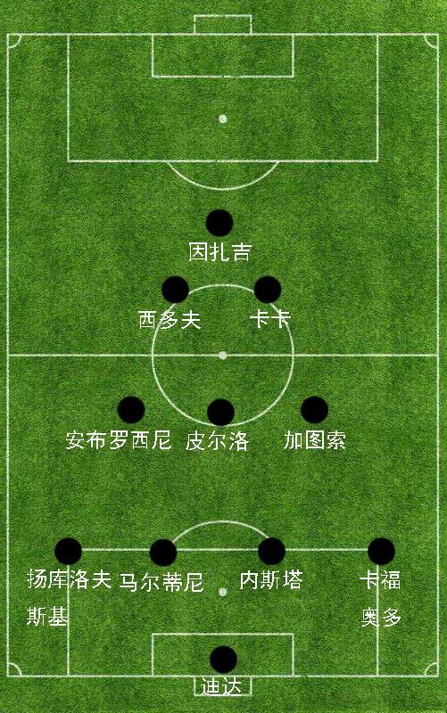 包含米兰体育：从新秀到明星：那些年青球员的成长故事的词条