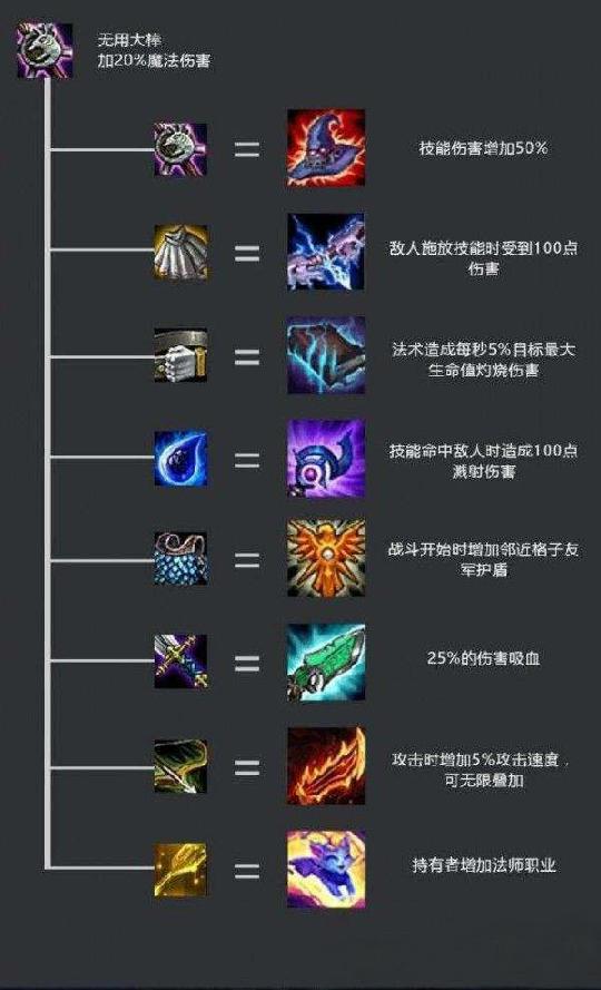 米兰体育:云顶之弈TOP棋手的经验分享，如何在局势变化中判断