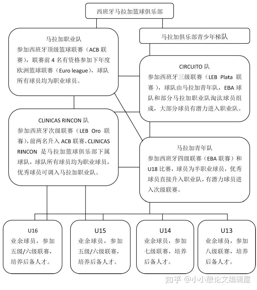 米兰体育:青少年篮球培训市场规范化,保障消费者权益 米兰体育:青少年篮球培训市场规范化,保障消费者权益