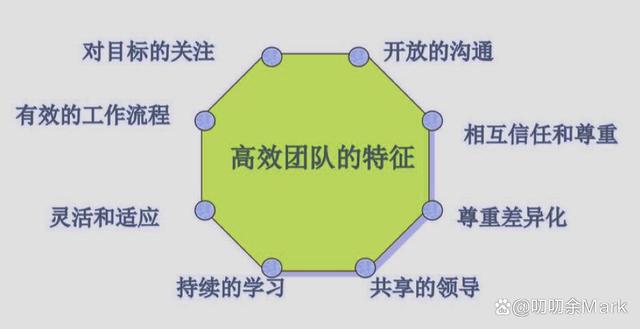包含米兰体育：团队赢得比赛的背后：有效沟通的秘密的词条