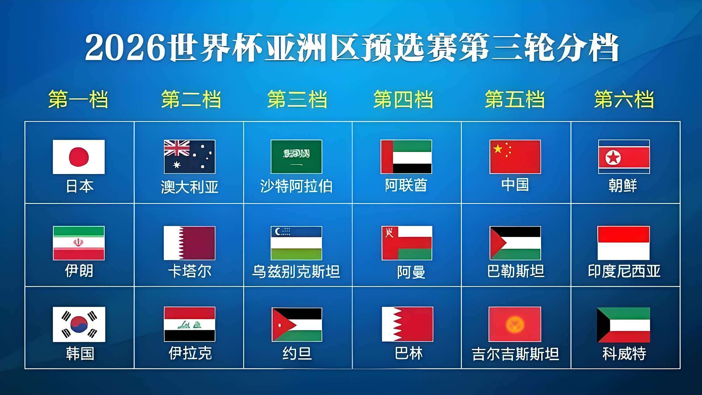 关于米兰体育:世界杯预选赛各队的状态分析，谁能突出重围的信息