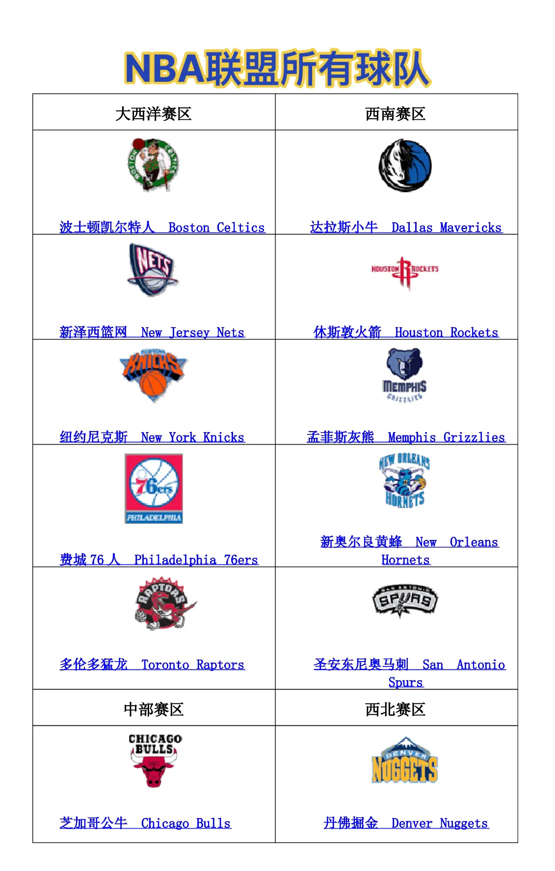 NBA球队的球探报告